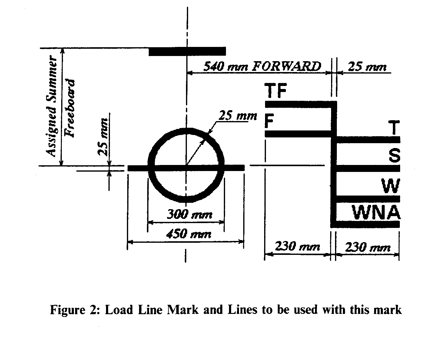 Figure 2 - Load Line Mark and Lines to be used with this mark