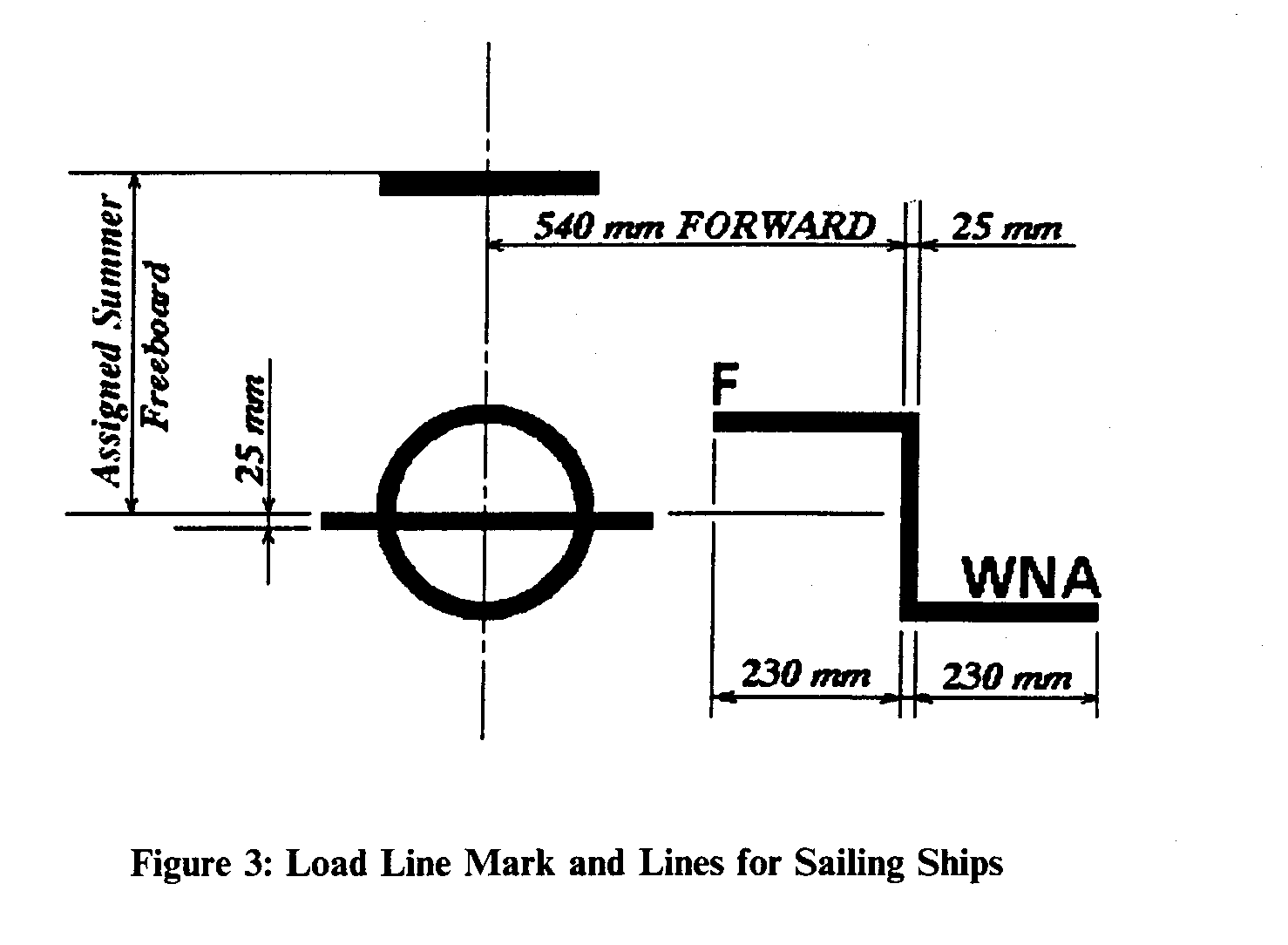 Figure 3 - Load Line Mark and Lines for Sailing Ships