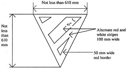 Diagram of end marker surface