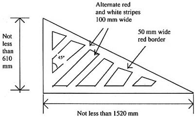 Diagram of side marker surface