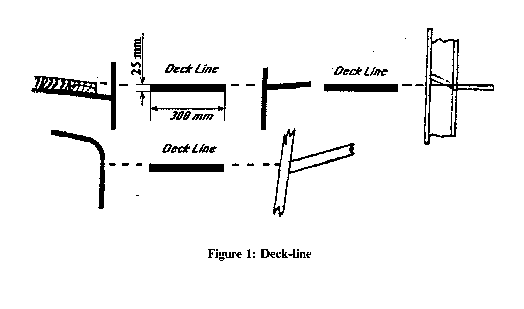 Figure 1: deck-line
