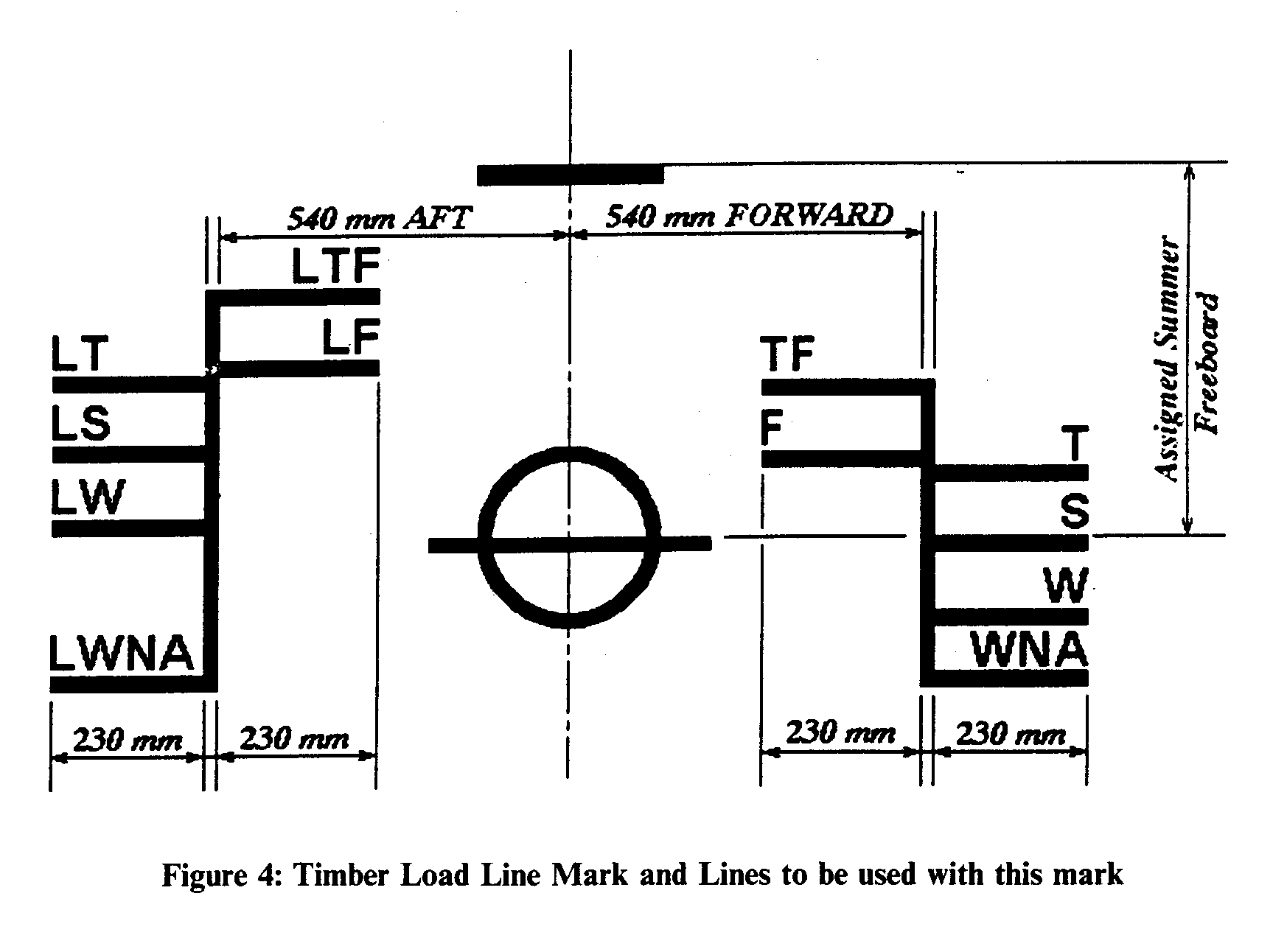 Figure 4 - Timber Load Line Mark and Lines to be used with this mark