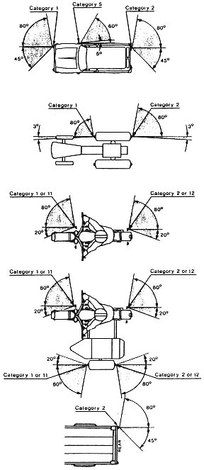 Images of directional indicators