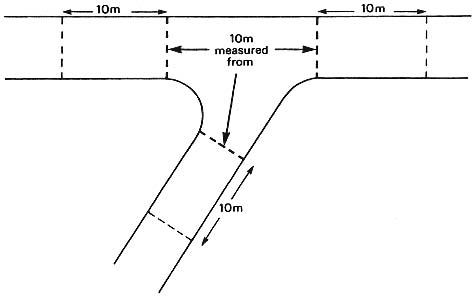 Diagram showing where unlit parking is not permitted near a junction