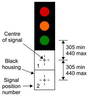 A diagram of a traffic light with dimensions