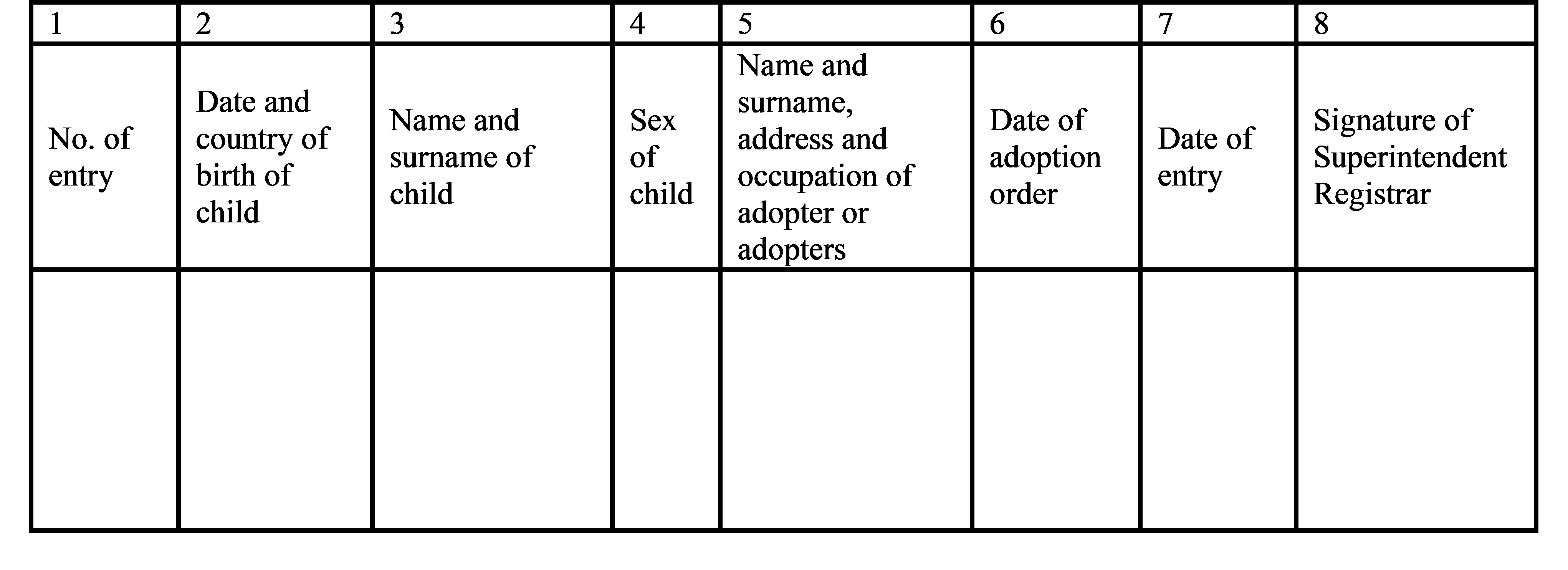 Form of entry in adopted children register